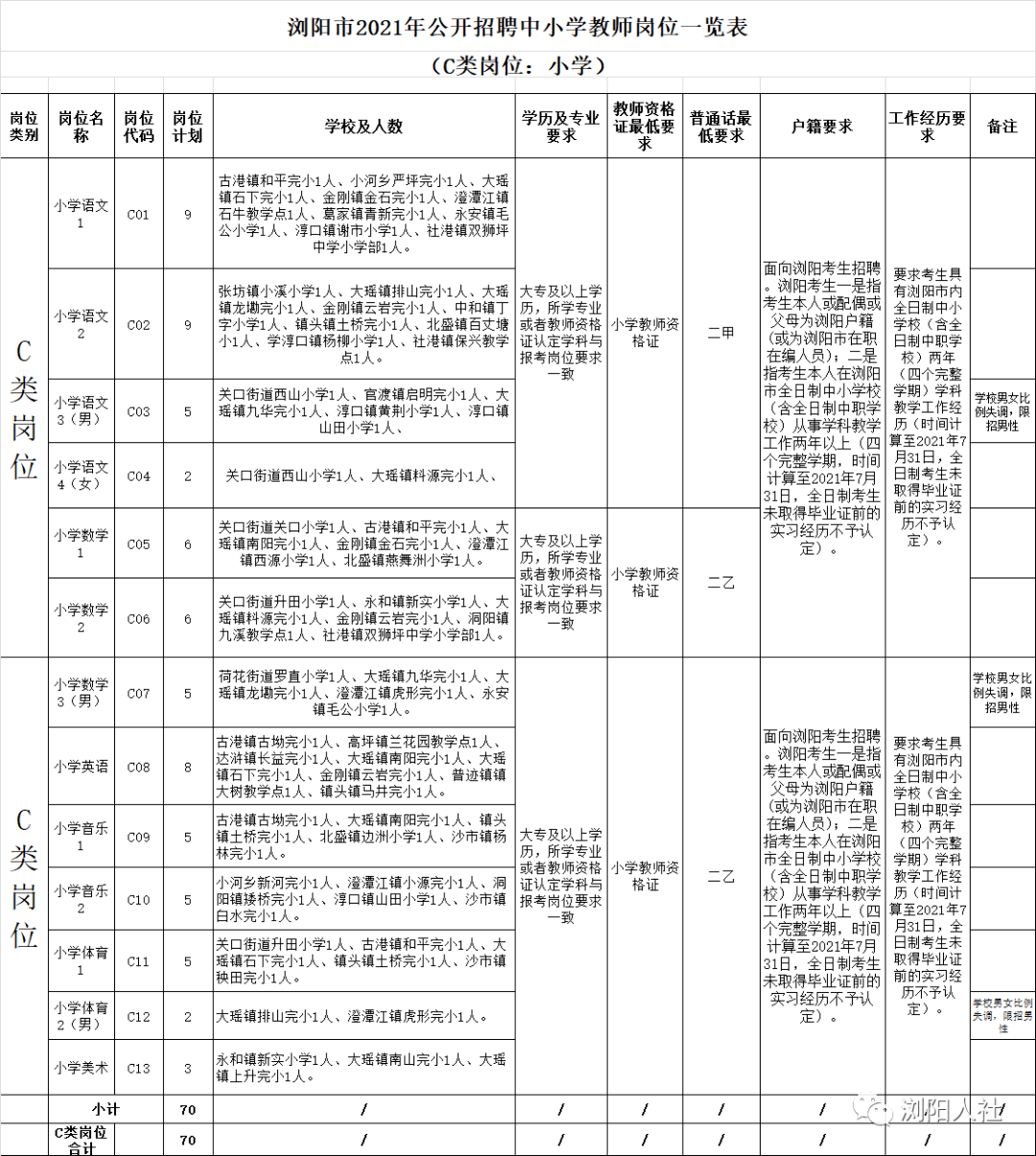 浏阳市小学最新招聘启事概览