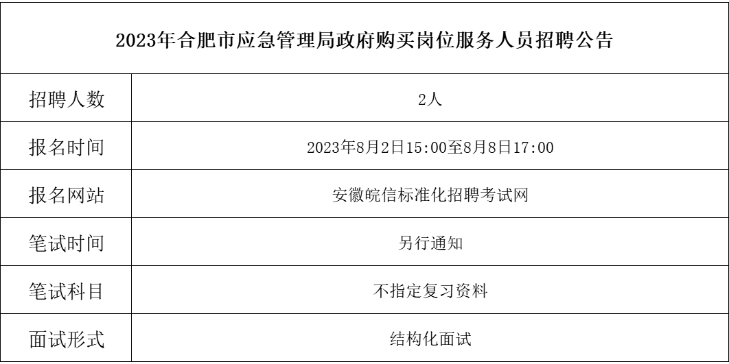 肥西县应急管理局最新招聘信息详解及解读