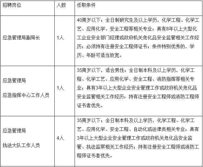 灵川县应急管理局最新招聘全解析