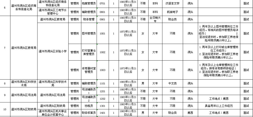 连云区级托养福利事业单位发展规划概览