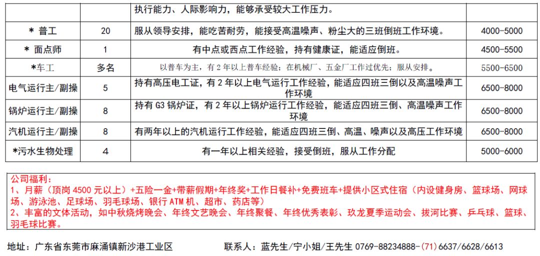 北乡镇最新招聘信息汇总