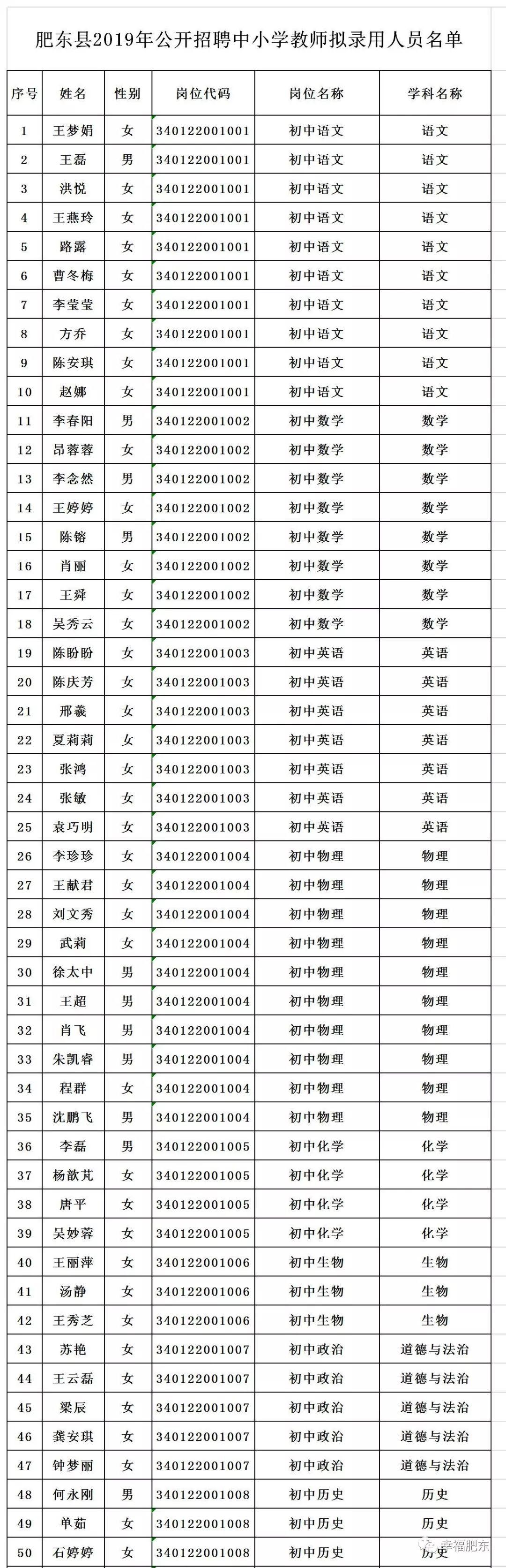 肥东县计生委最新招聘启事与招聘信息发布