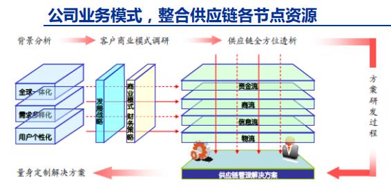 东方市科技工信局最新发展规划概览