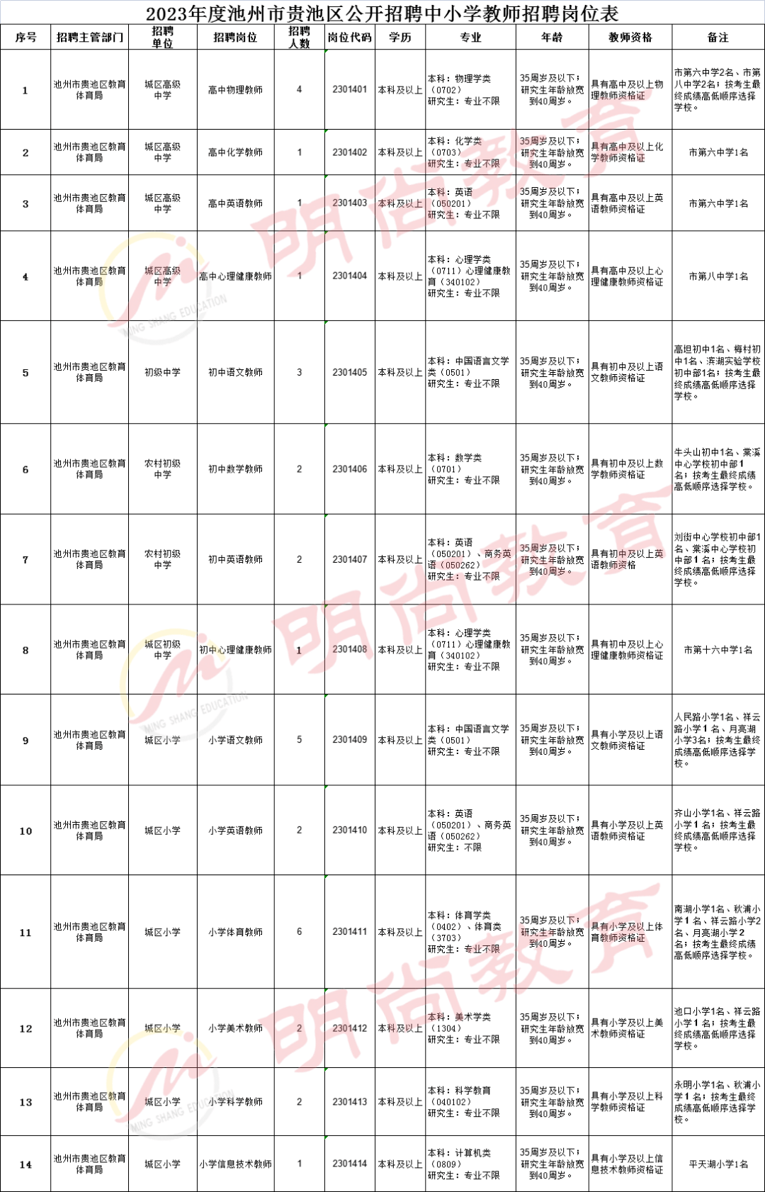 贵池区特殊教育事业单位招聘最新信息及解读