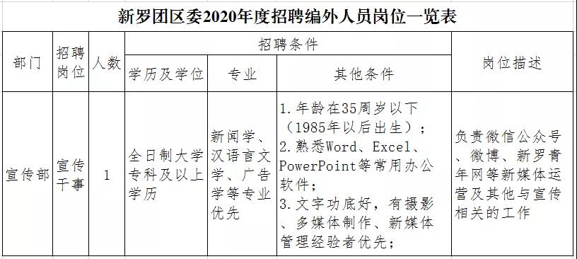 新罗区发展和改革局最新招聘信息深度解析