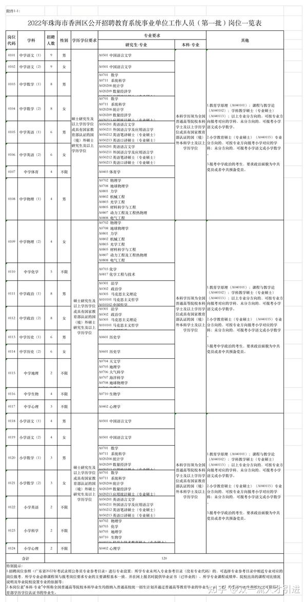 香洲区特殊教育事业单位招聘信息与展望