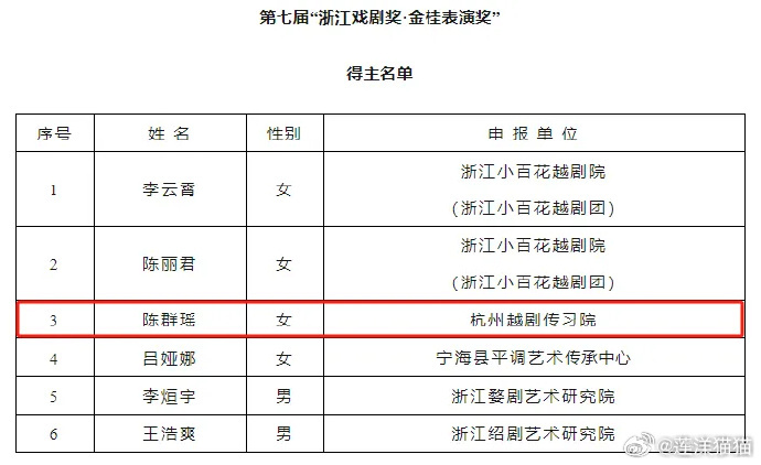 余杭区剧团人事重塑，展望崭新未来，团队力量再升级