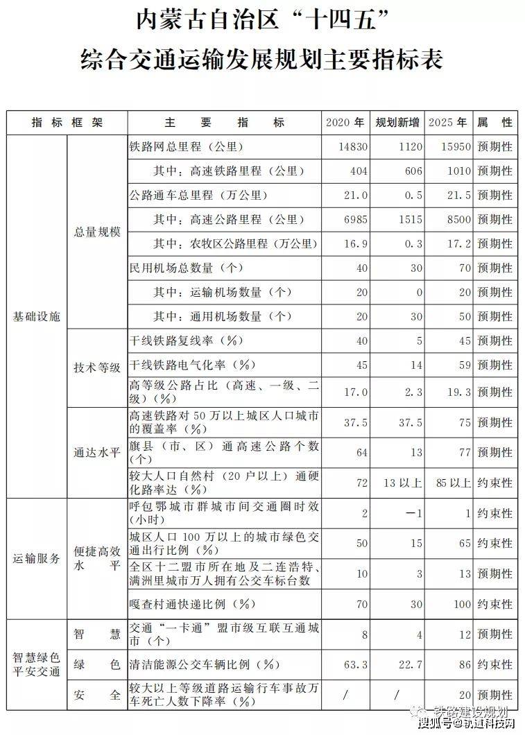 陈巴尔虎旗交通运输局最新发展规划概览