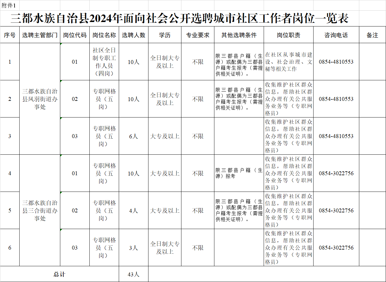 三都水族自治县科学技术和工业信息化局招聘启事概览