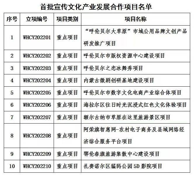 新巴尔虎右旗文化广电体育和旅游局发展规划展望