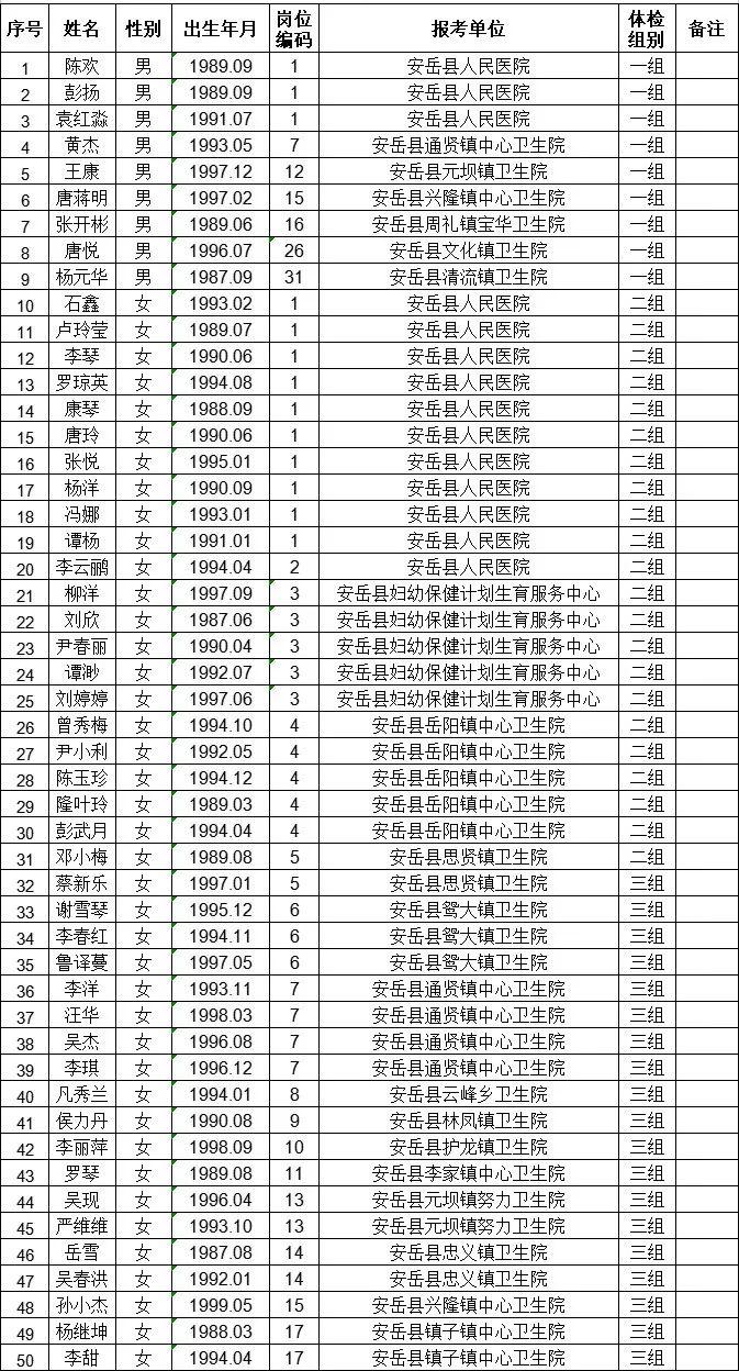 安岳县计生委最新招聘信息与招聘细节深度解读