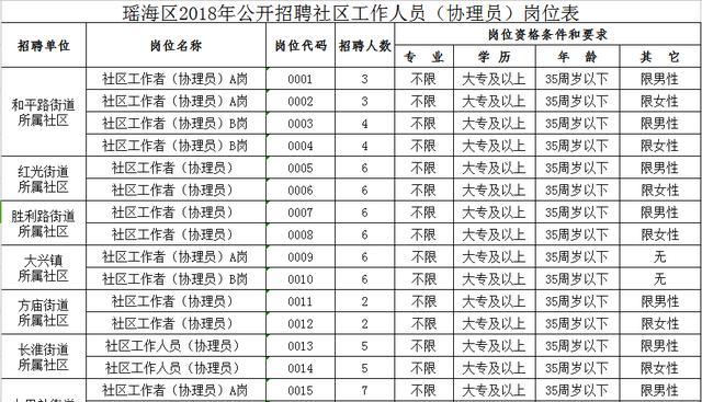 槐树街社区最新招聘信息总览