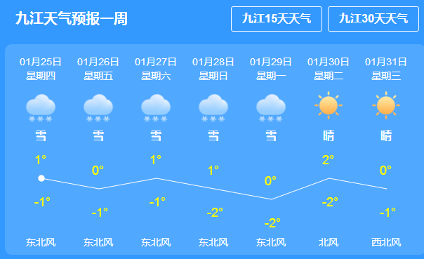 吉堆居委会天气预报更新通知