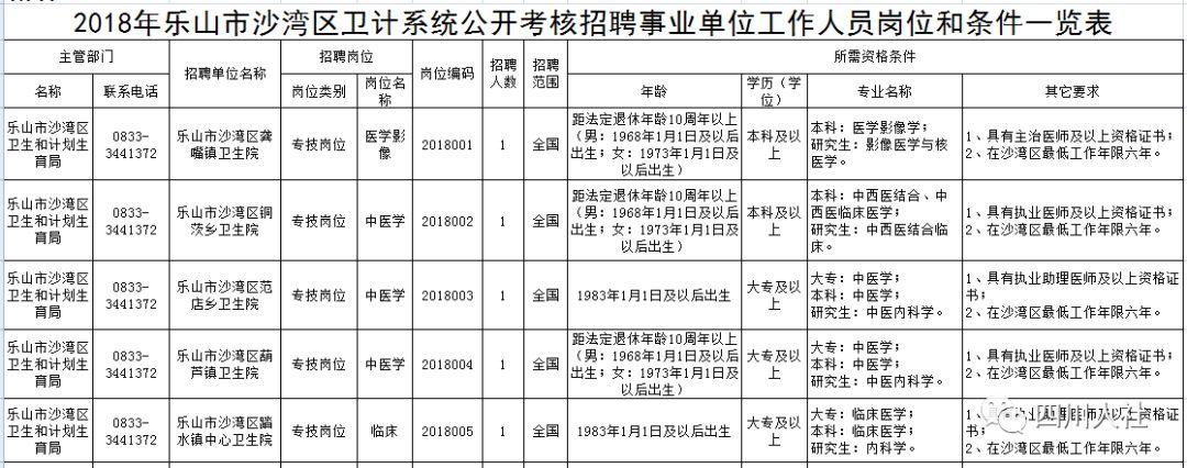 沙湾社区村最新招聘信息全面解析