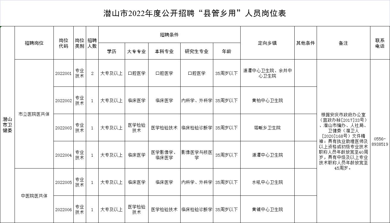 潜山县计生委最新招聘信息与动态概览