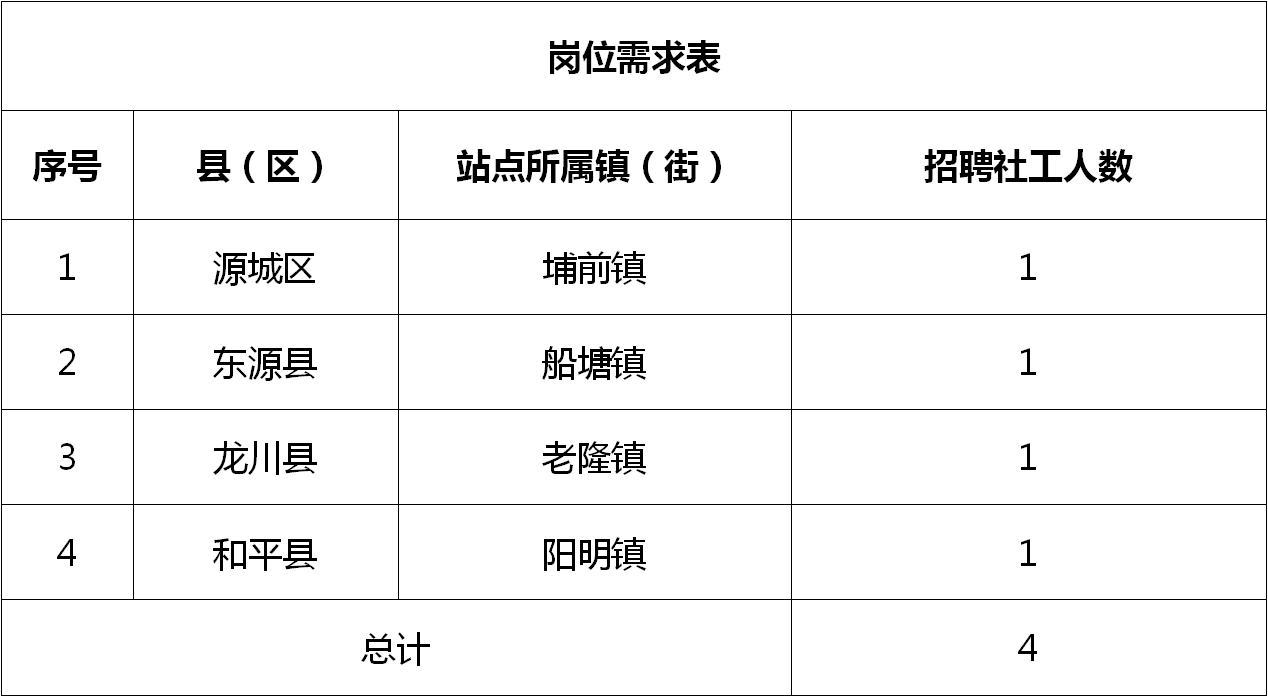 金峰路街道最新招聘信息汇总