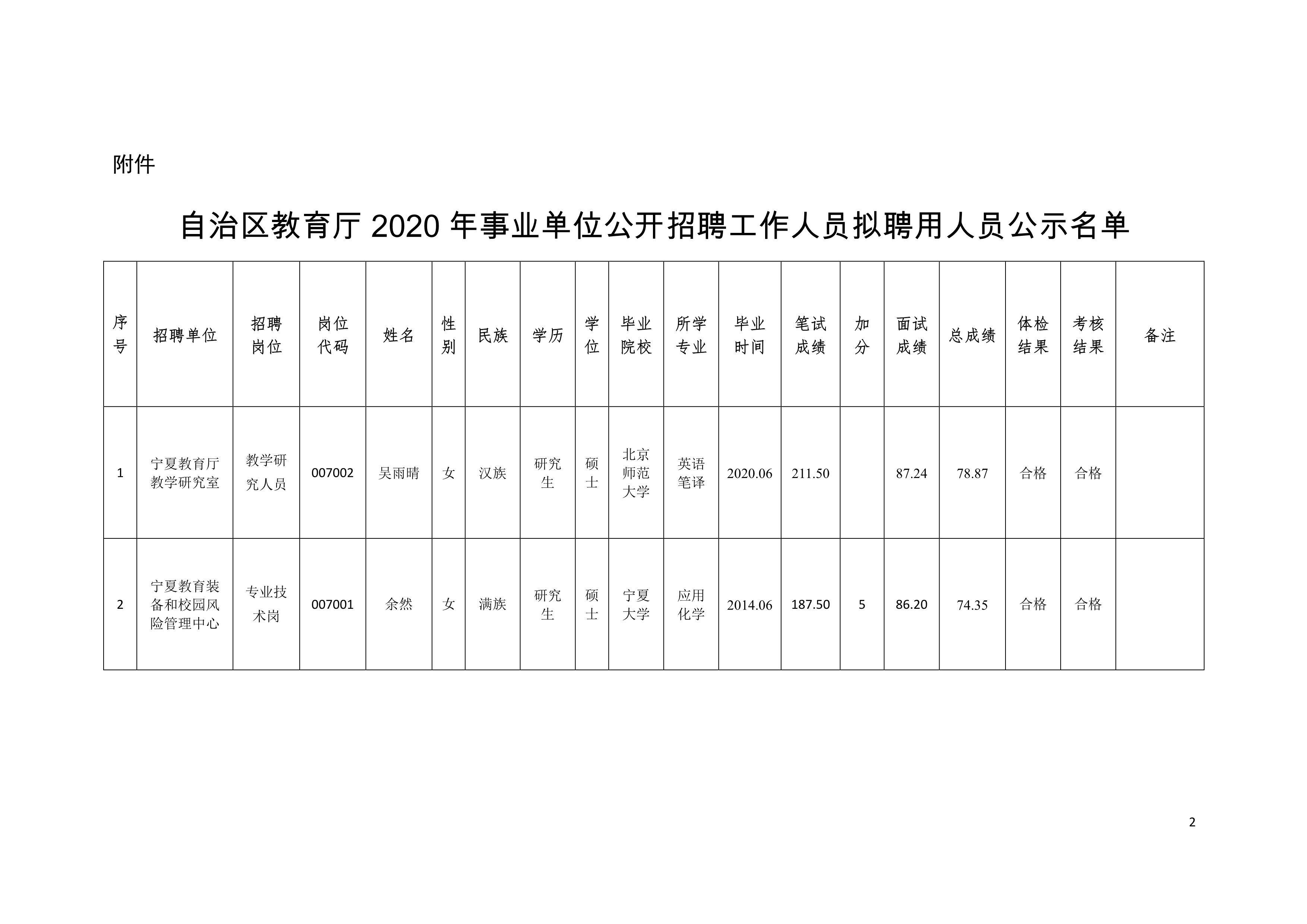 博白县级托养福利事业单位发展规划展望