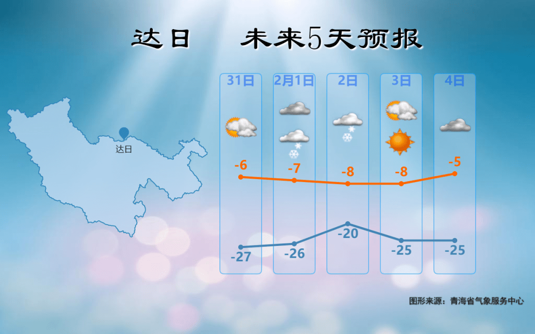 达板镇天气预报及气象分析最新报告