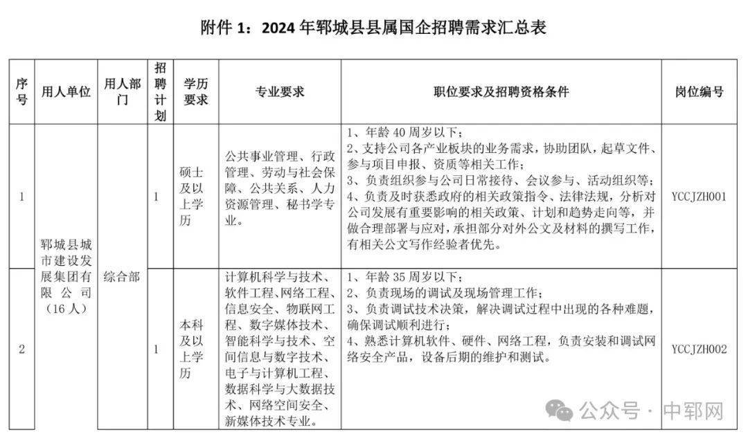 郓城县科技局等最新招聘信息全面解析