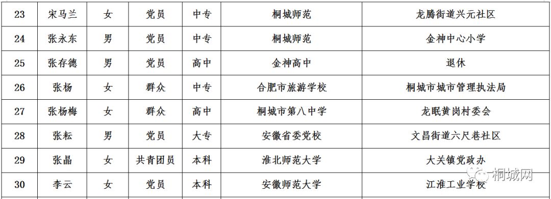 湖滨区特殊教育事业单位人事任命动态更新