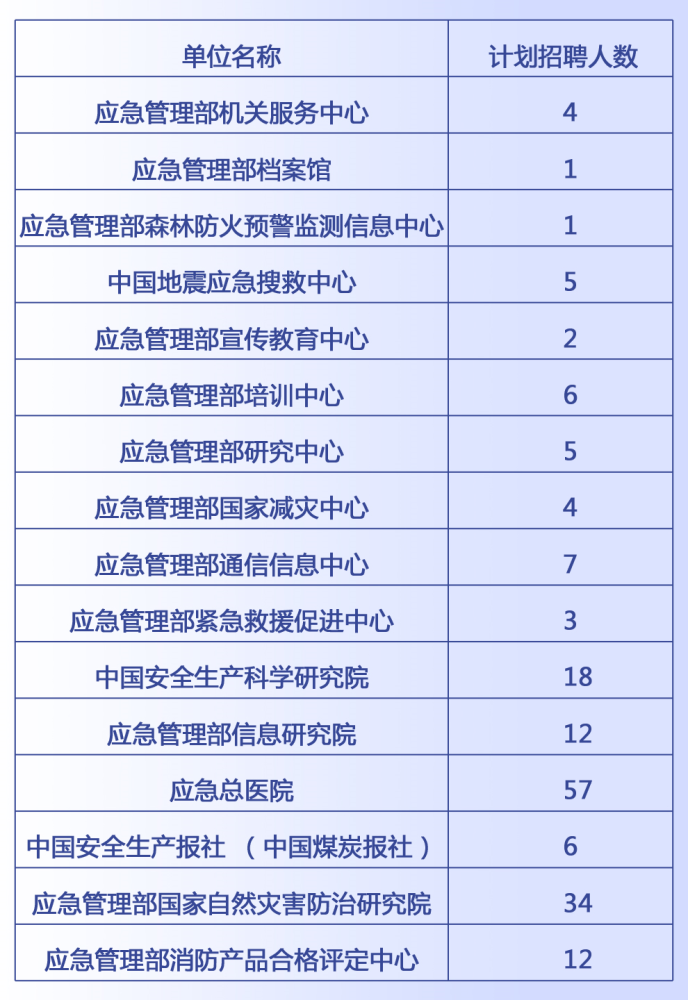 城阳区应急管理局最新招聘概览