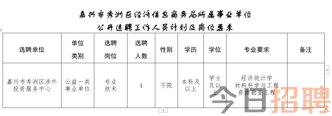 湘湖街道最新招聘信息汇总