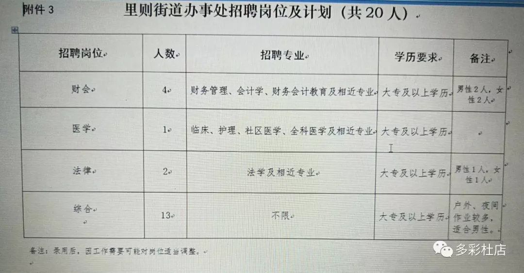 望岳街道最新招聘信息汇总