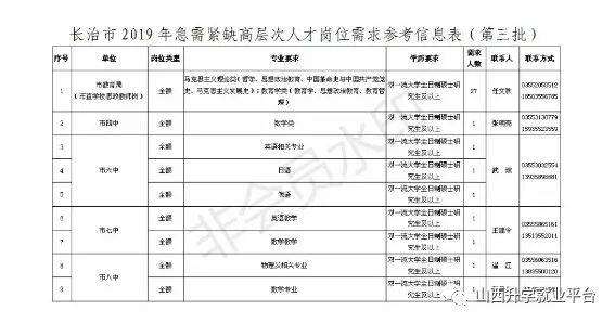 吴起县成人教育事业单位招聘最新信息总览