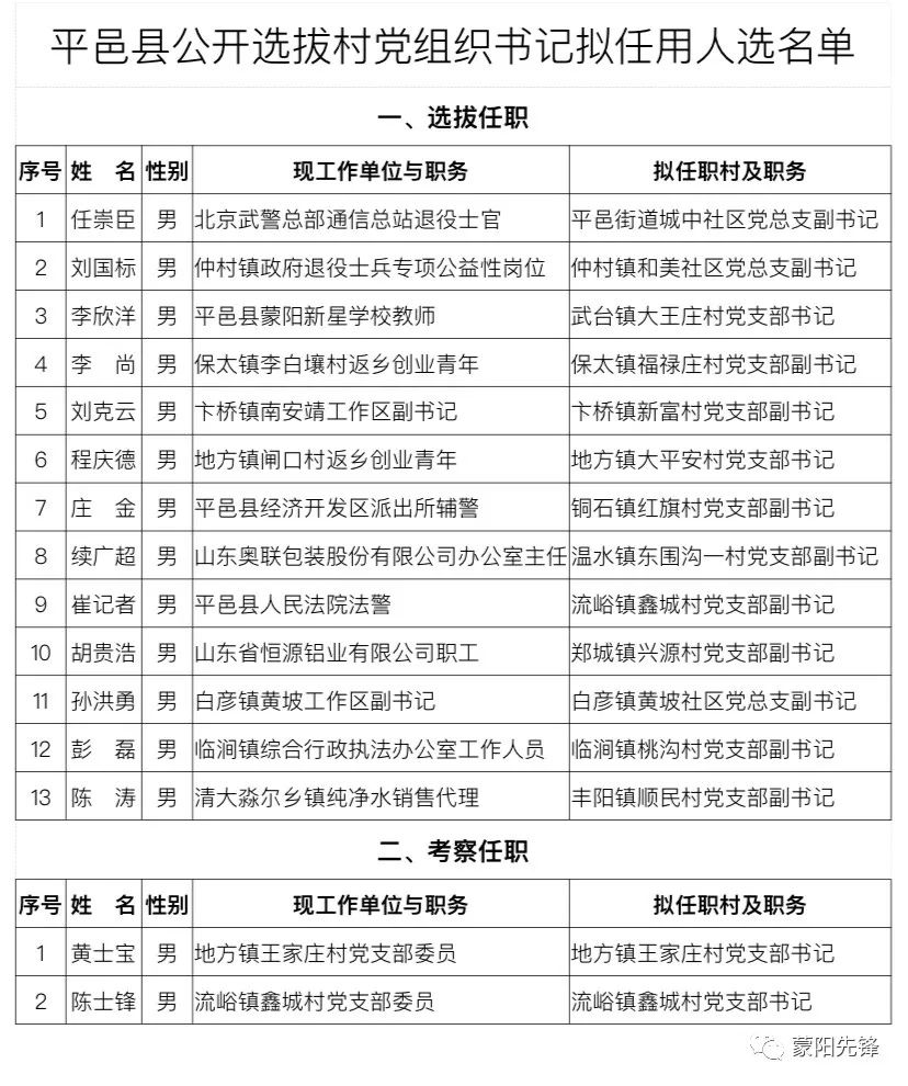 盘坡村民委员会人事任命完成，村级治理迈向新台阶