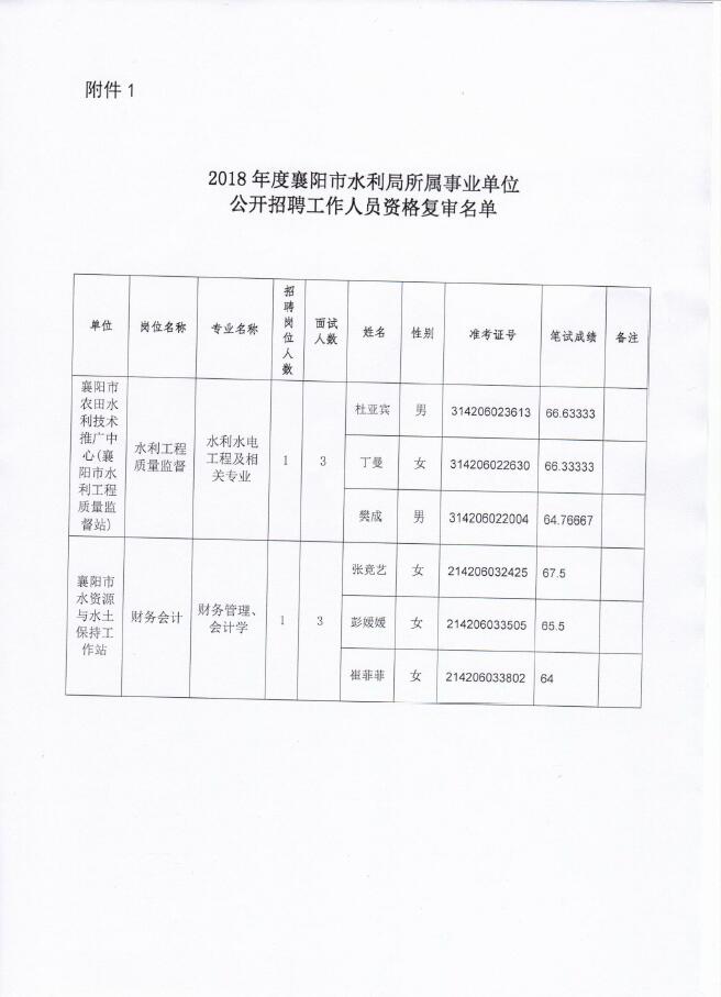 嘉荫县水利局最新招聘信息与招聘细节全面解读