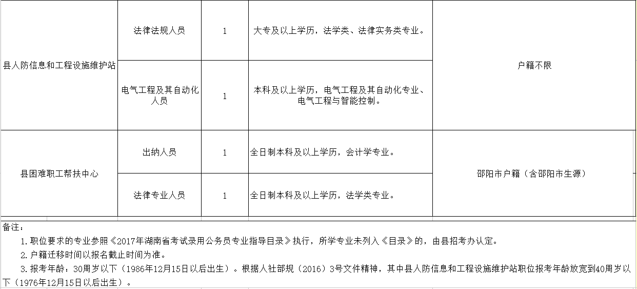 资中县殡葬事业单位人事任命动态更新