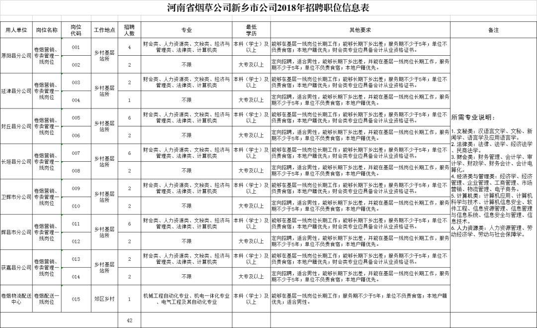 长垣县小学最新招聘启事概览