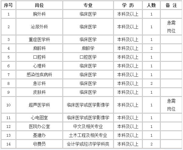 铜陵市卫生局最新招聘信息解读与概览