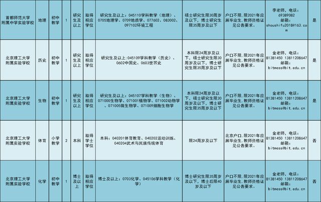 房山区特殊教育事业单位人事任命动态更新