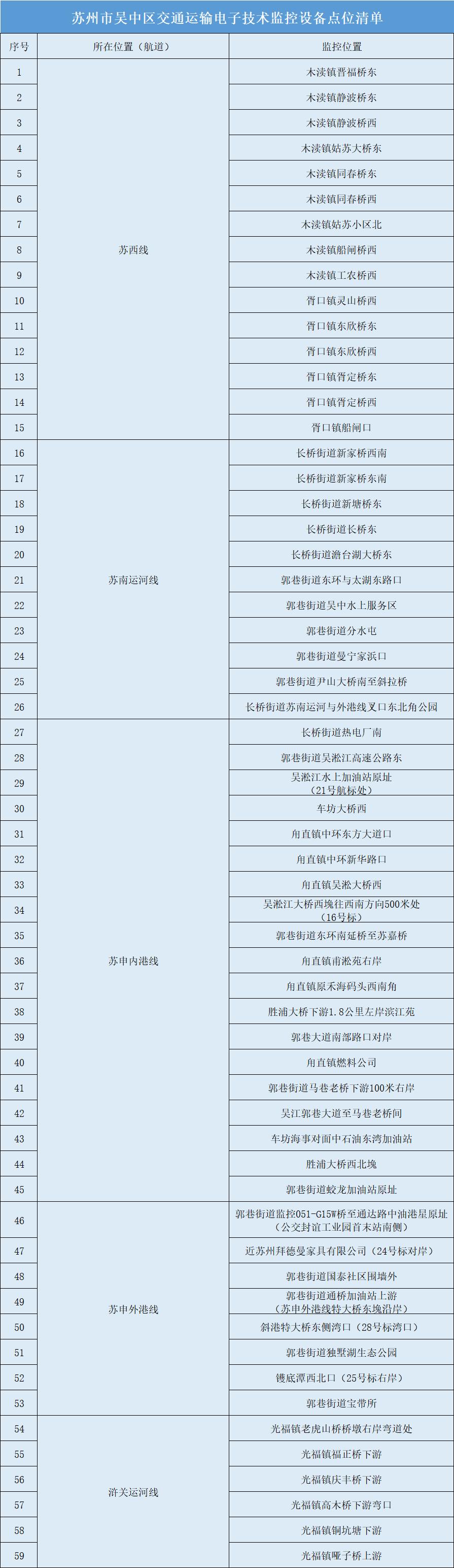 吴中区交通运输局最新发展规划概览