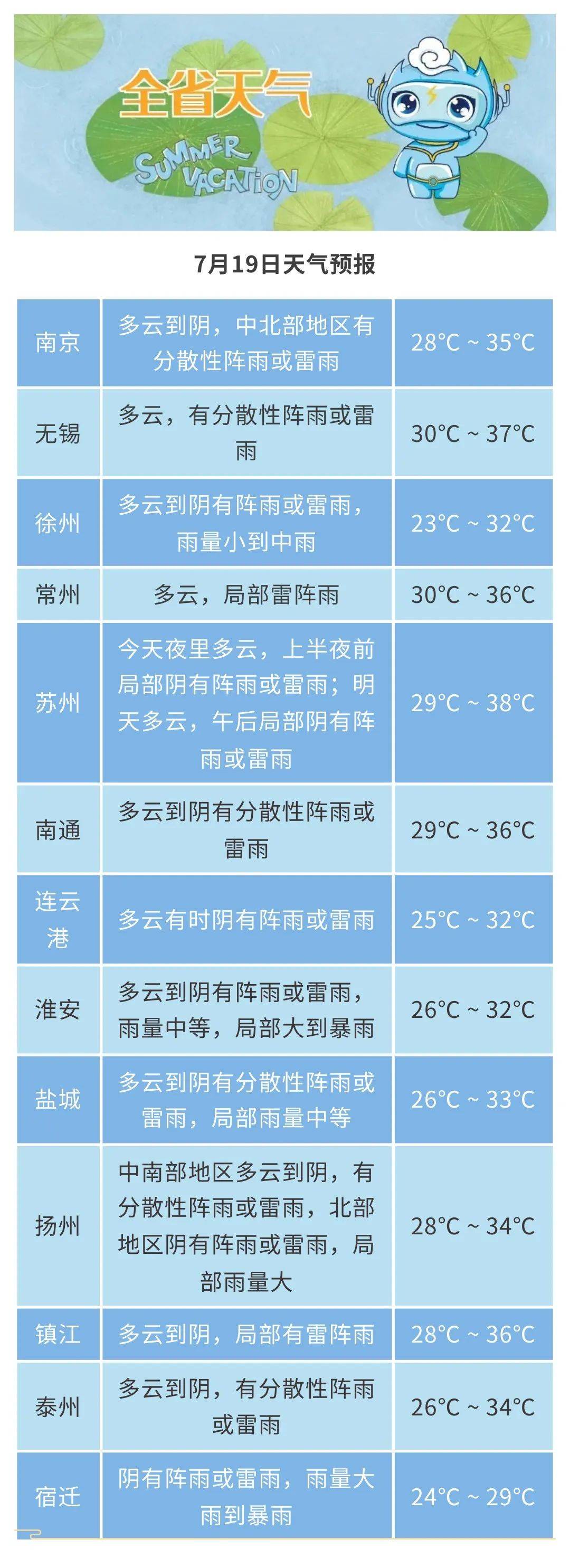 卯相最新天气预报全面解析