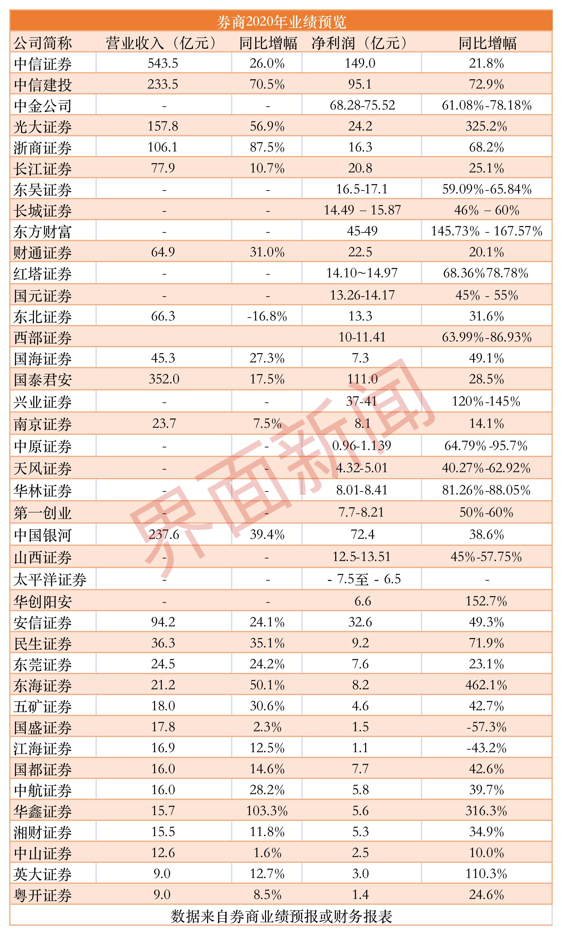 江海区审计局最新动态报道