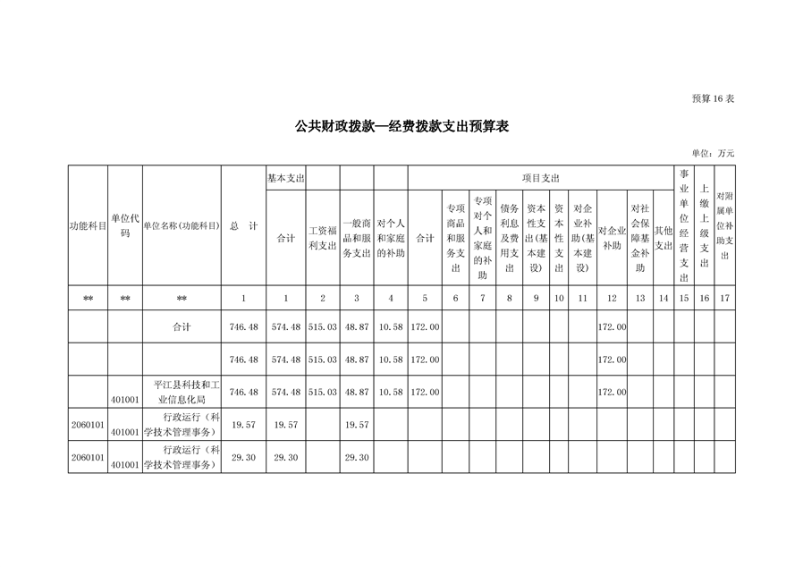 平江区科学技术和工业信息化局最新发展规划概览