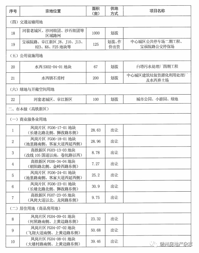 红土地镇交通新闻更新