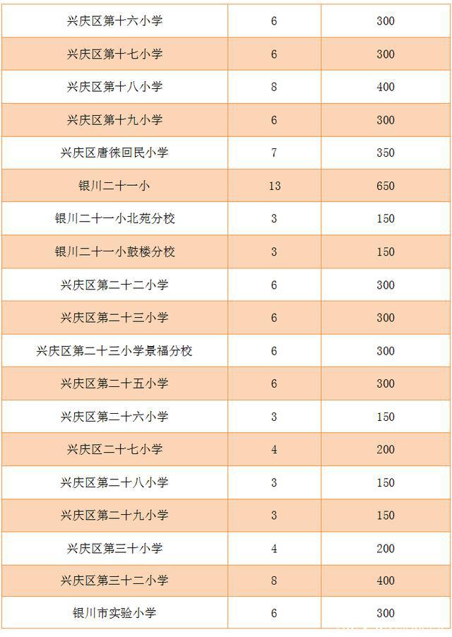 号顺村委会天气预报更新通知