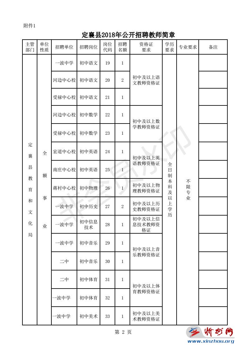 定襄县小学最新招聘公告概览