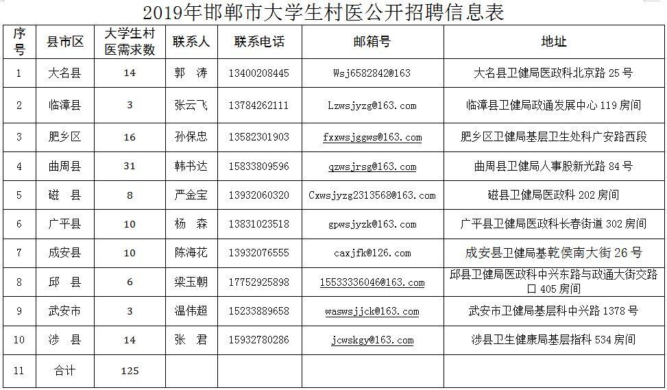 曲周县农业农村局招聘启事概览