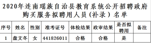 连南瑶族自治县人民政府办公室最新招聘信息全面解析