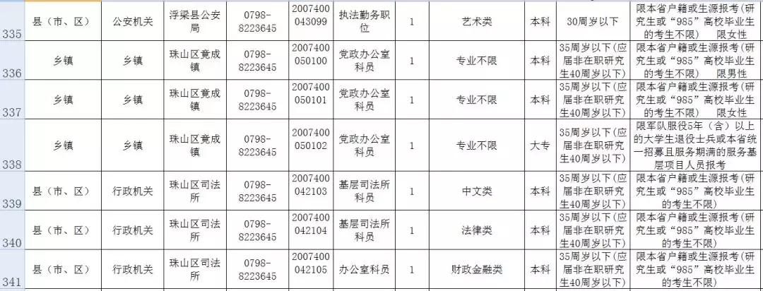 景德镇市质量技术监督局最新招聘公告概览