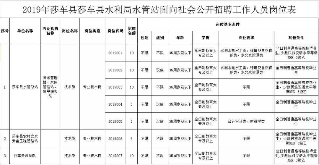 颍泉区水利局招聘启事，最新职位与要求全解析