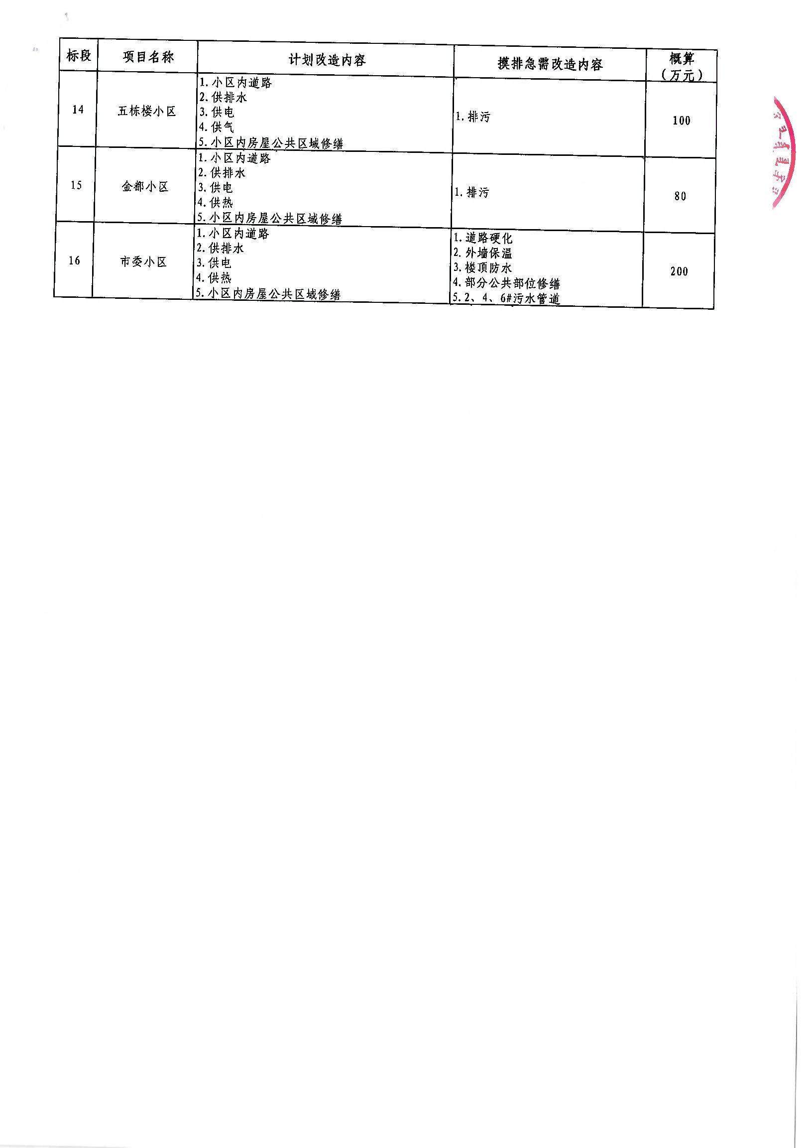 白下区级公路维护监理事业单位最新项目研究报告揭秘