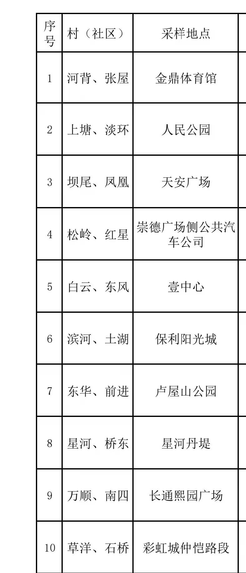 惠阳区体育馆最新招聘概览