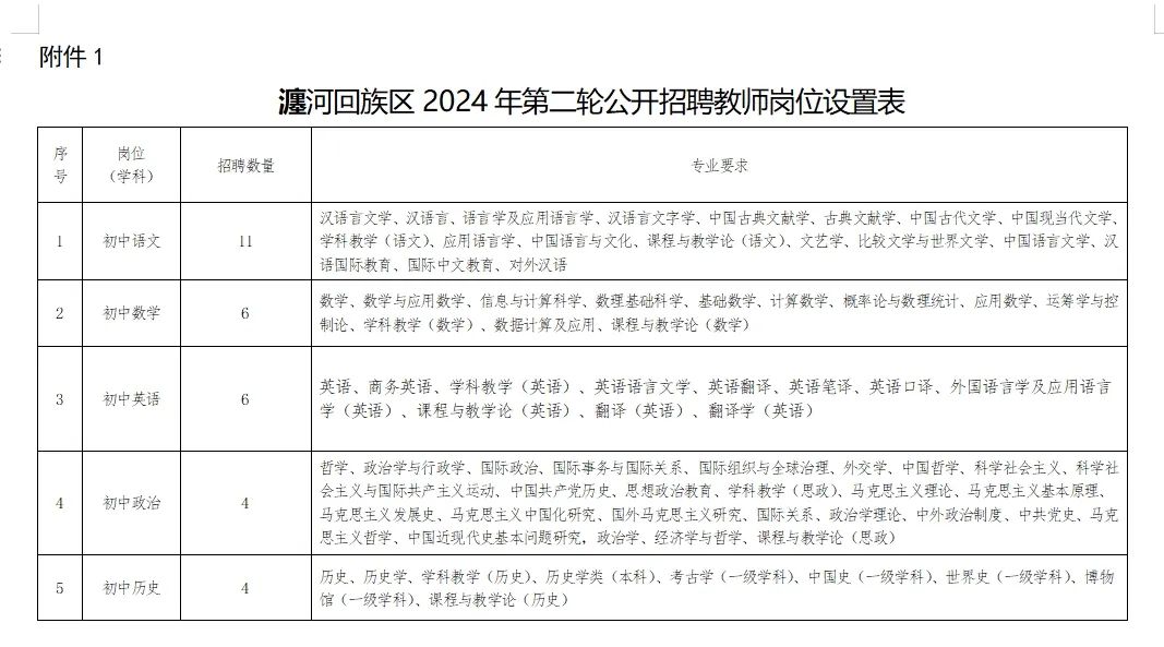 瀍河回族区成人教育事业单位招聘启事全览