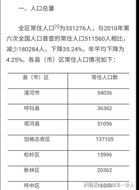 大兴安岭地区市物价局人事任命动态解析