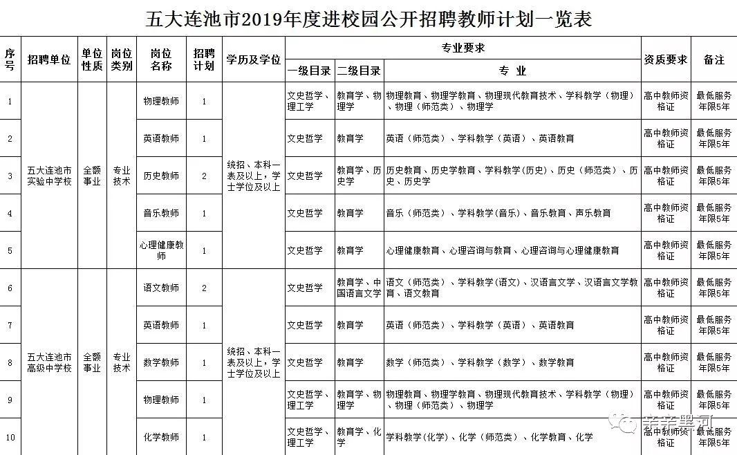 五大连池市发展和改革局最新招聘概览